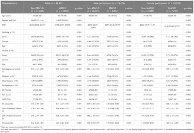 The relationship between metabolic dysfunction-associated fatty liver disease and the incidence rate of extrahepatic cancer